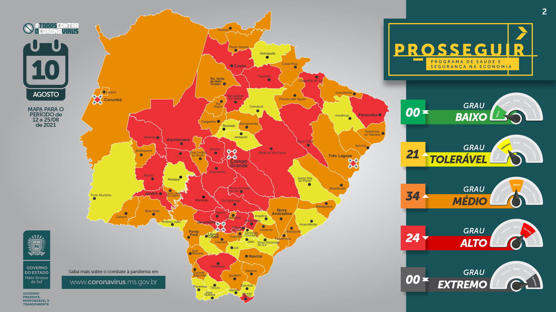 Ponta Porã ‘sobe’ de patamar e tem grau moderado de contágio pela Covid19 Ponta Porã ‘sobe’ de patamar e tem grau moderado de contágio pela Covid19